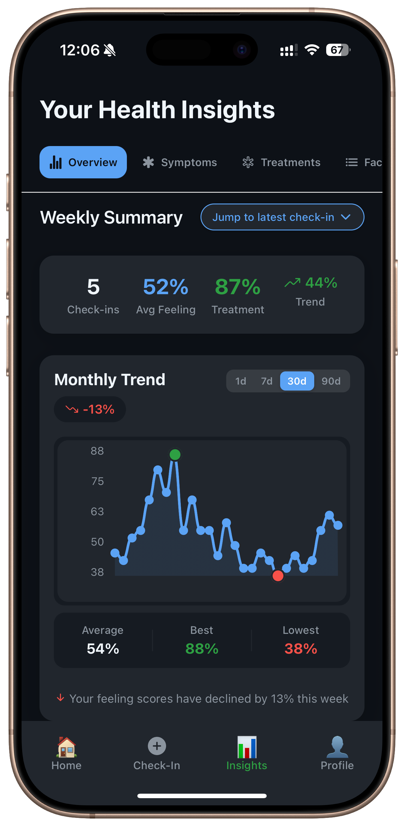 Insights Screen